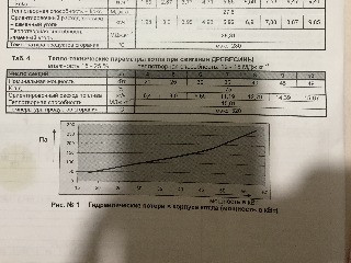 Твердотопливный котёл Viadrus U22D