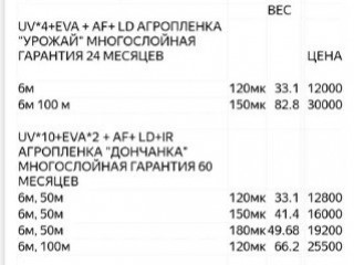 Плёнка тепличная
