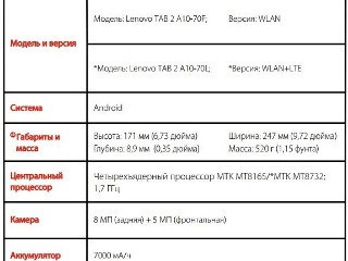 Планшет Lenovo Tab 2 A10-70L 2/16GB