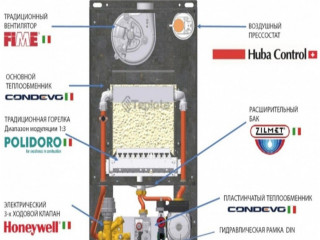 Итальянский газовый котел ITALTHERM серии CITY CLASS
