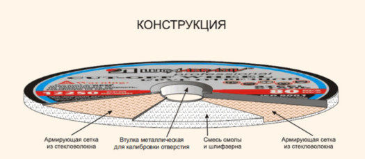 krug-otreznoi-po-metallu-230x2x22-armirovannyi-a36-luga-abraziv-rossiya-big-4
