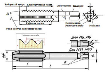 metcik-m13x15-mr-r6m5-8929-mm-melkii-sag-proxodnoi-isp-2-gost-3266-81-big-12